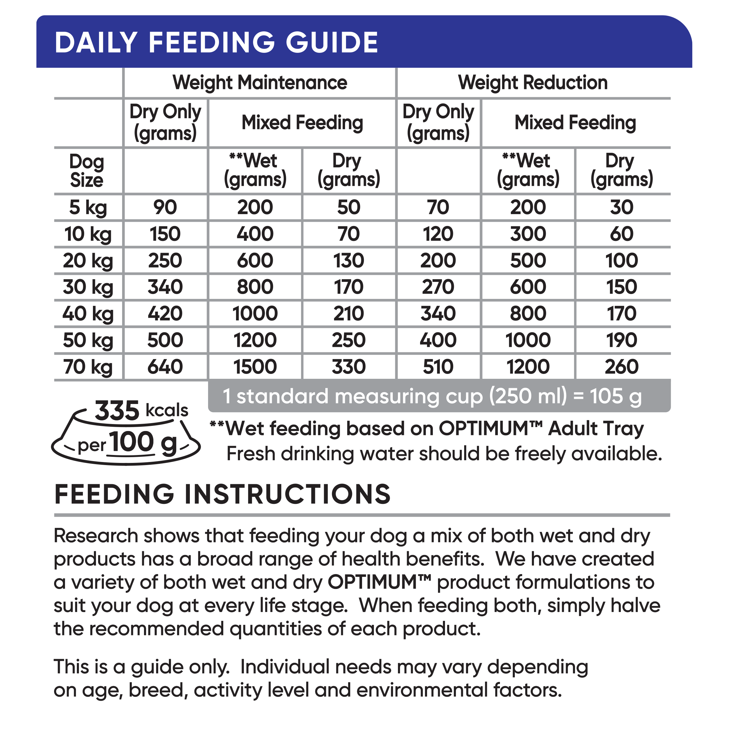 Feeding Guide