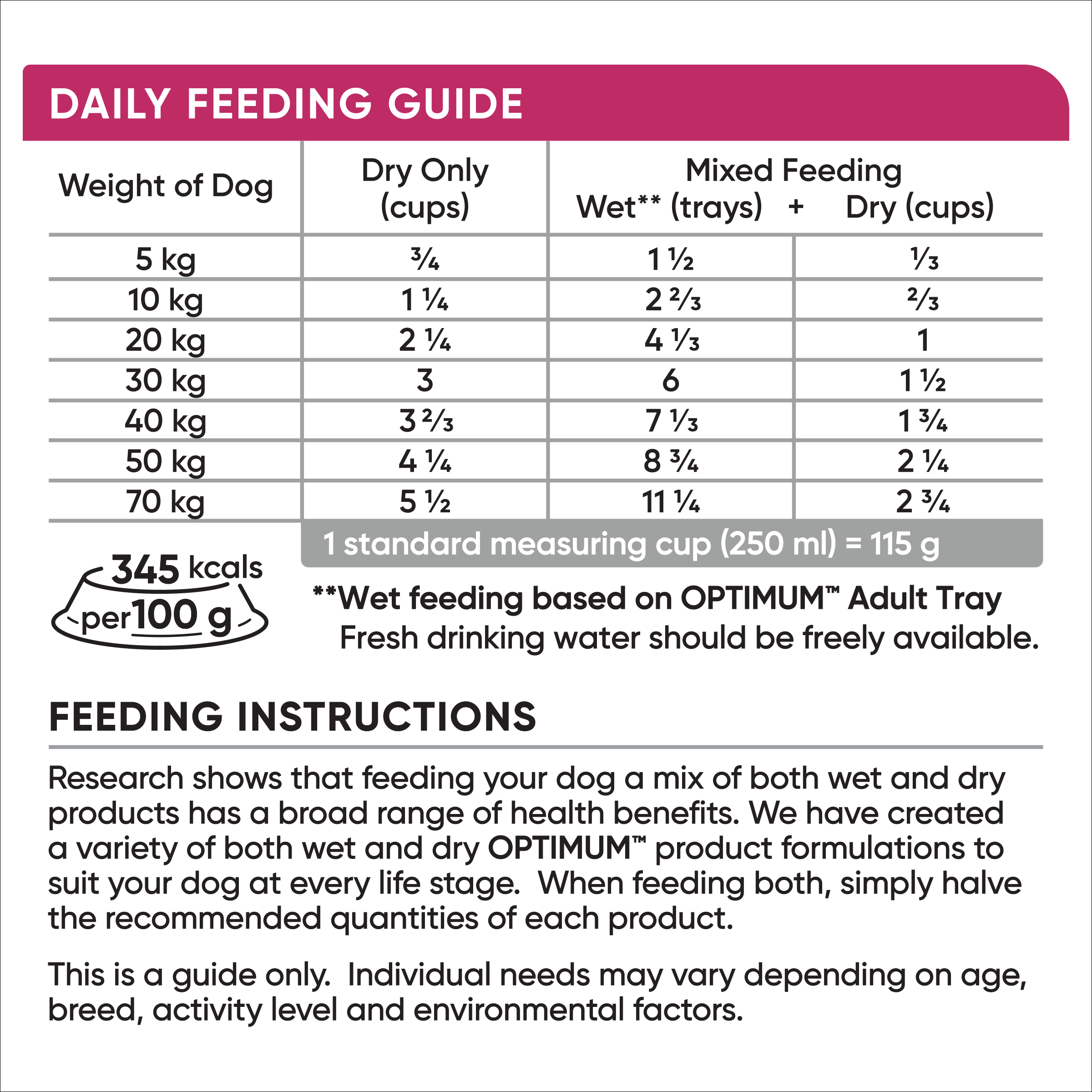 Adult Skin & Coat All Breed with Turkey Dry Dog Food - 4