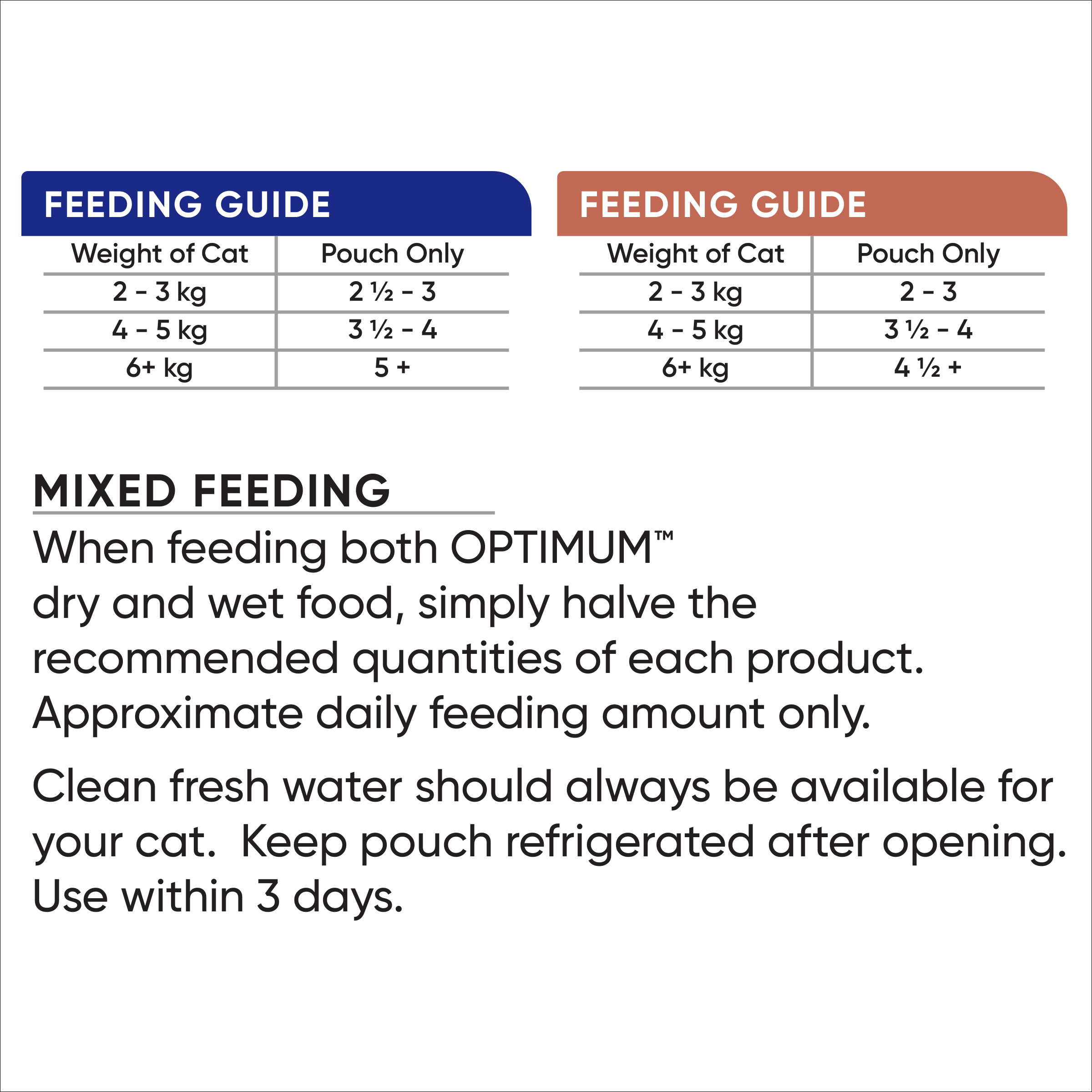 OPTIMUM™ Adult Natural Defences and Skin & Coat - 4