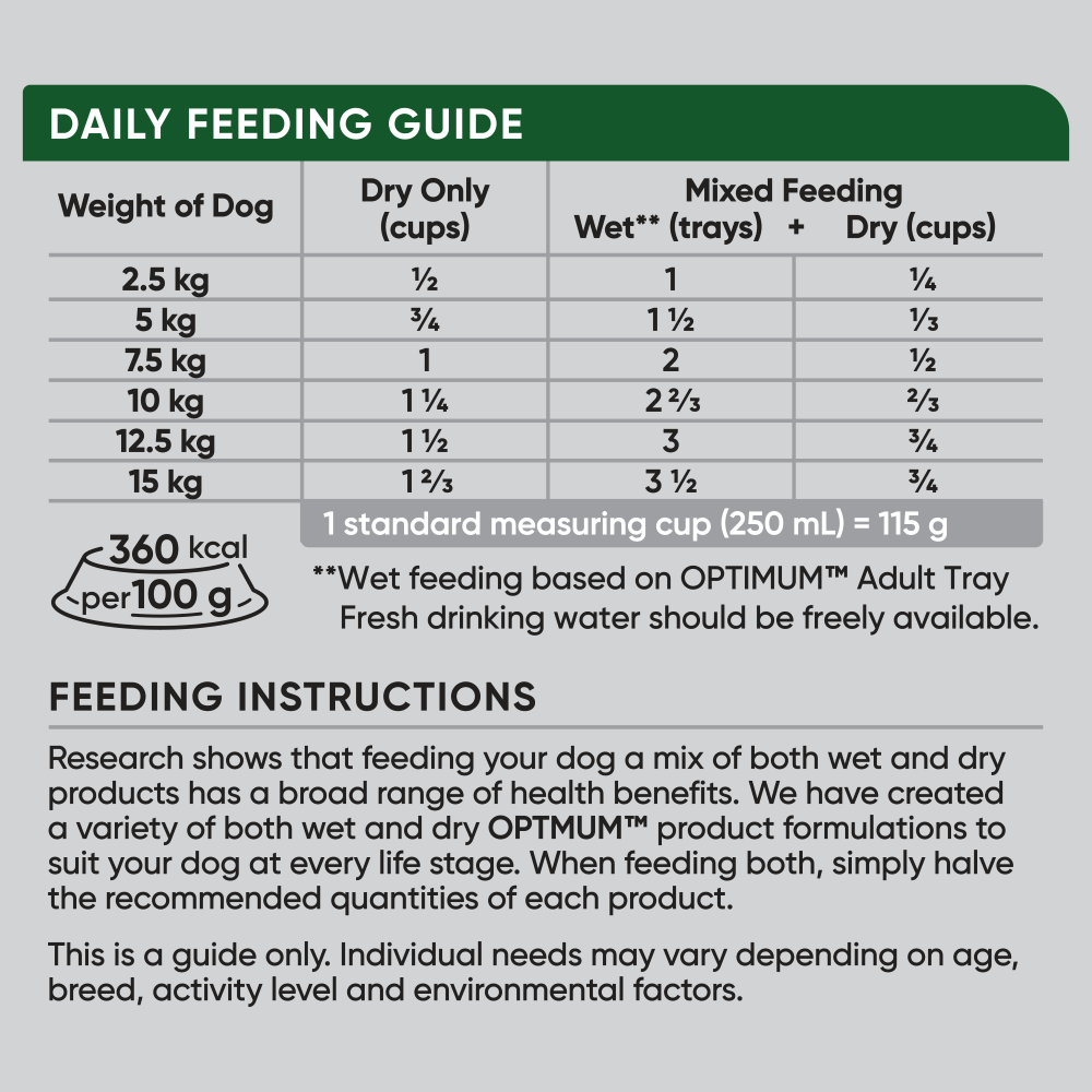 Feeding guide for Optimum toy/small breed dry dog food.