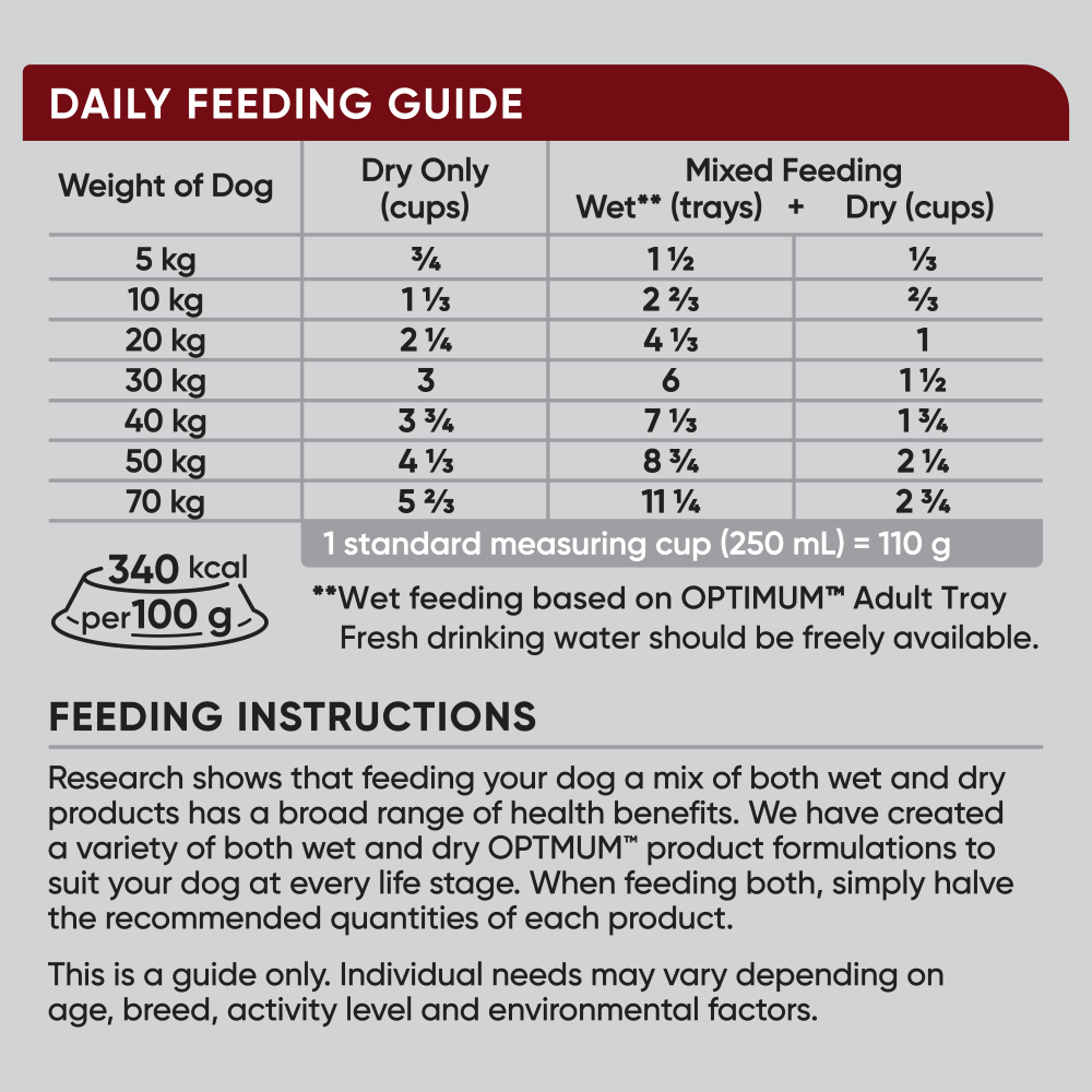 Daily feeding guide for Optimum grain free beef dry dog food.