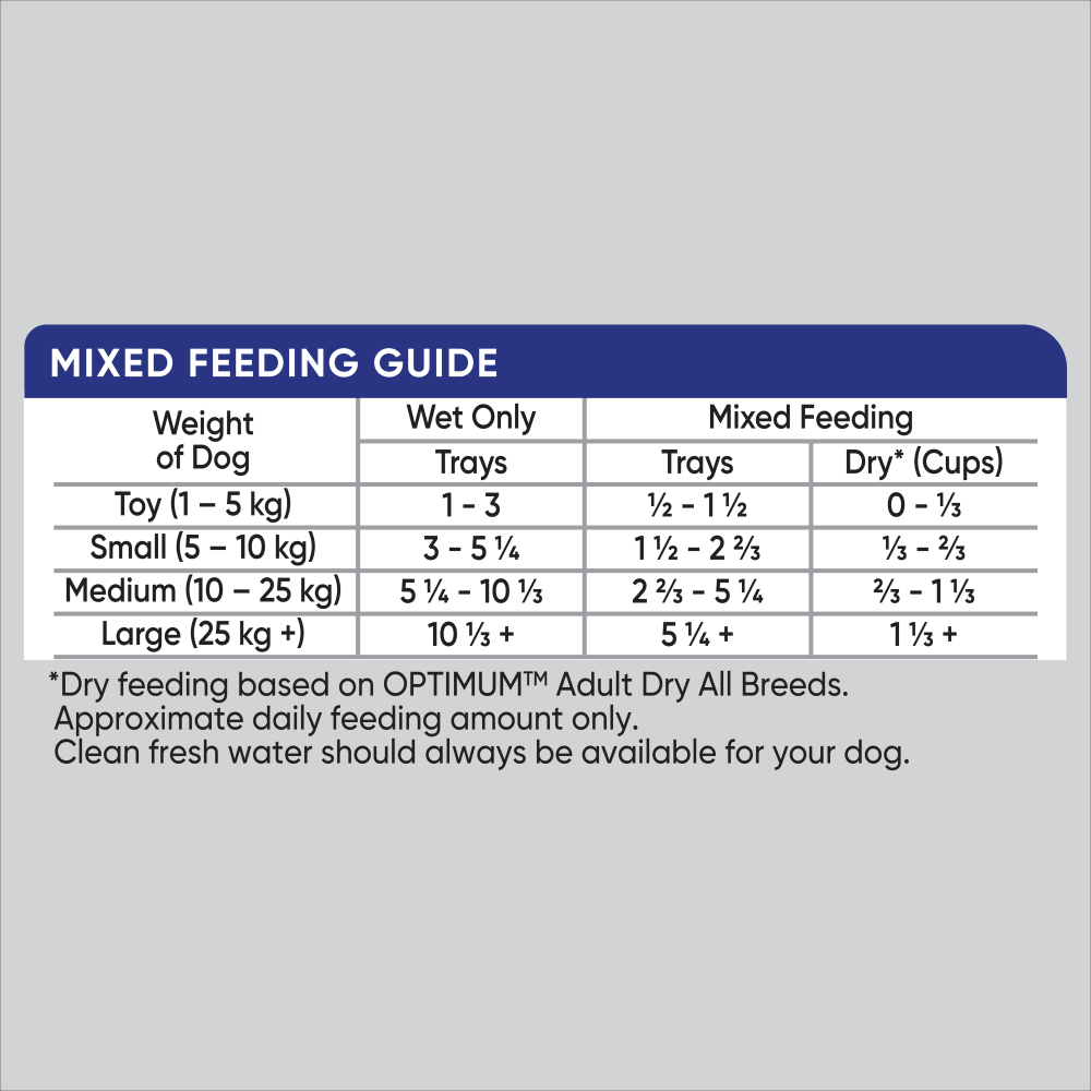 Daily feeding guide for Optimum adult chicken and rice wet dog food tray.