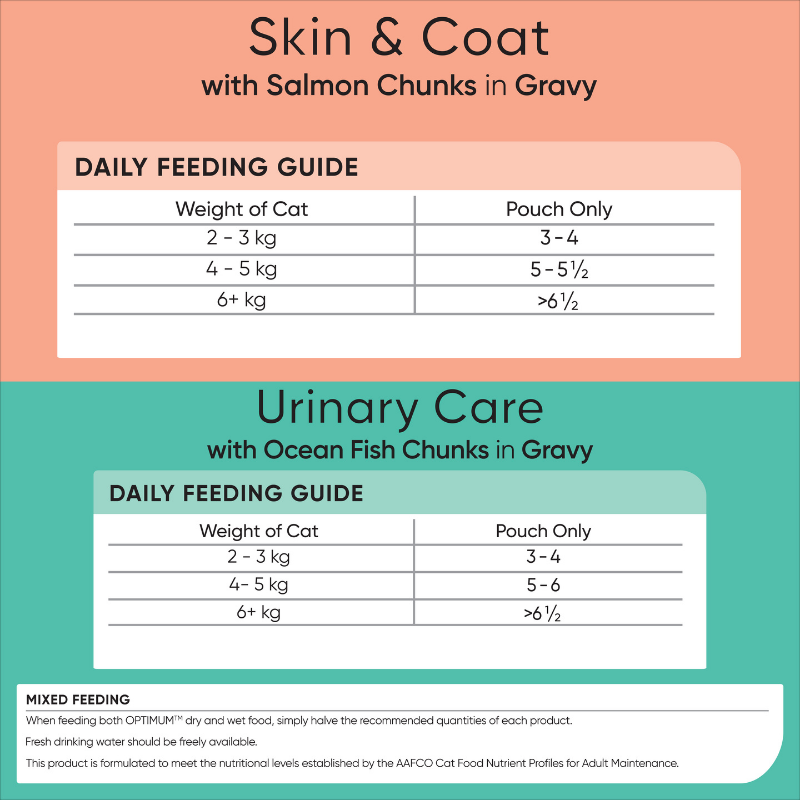 Optimum skin and coat and urinary care wet cat pouches feeding guide
