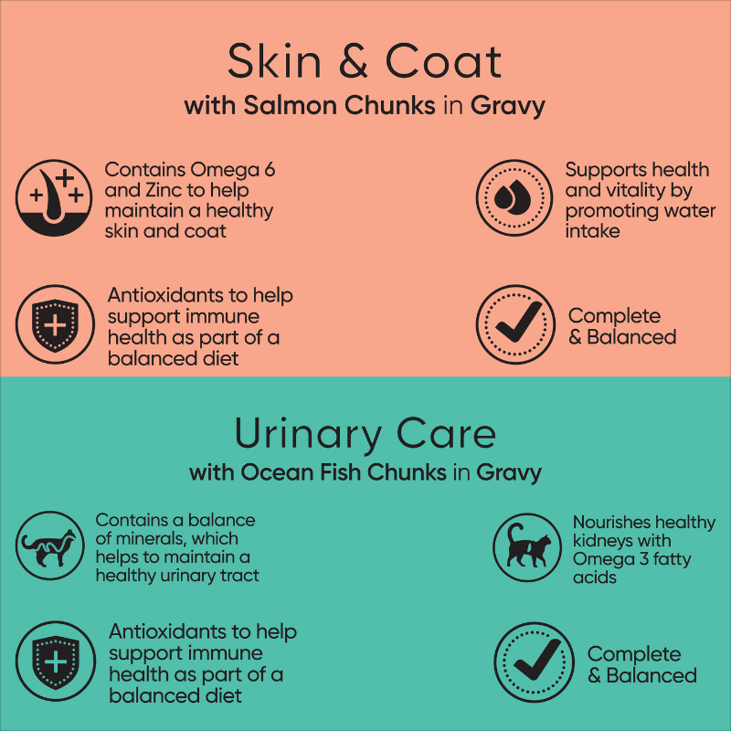 Optimum skin and coat and urinary care wet cat pouches benefits